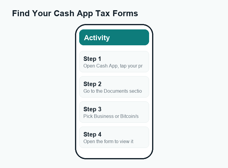 Numbered steps to download Cash App tax forms from the profile and Documents section of the app.