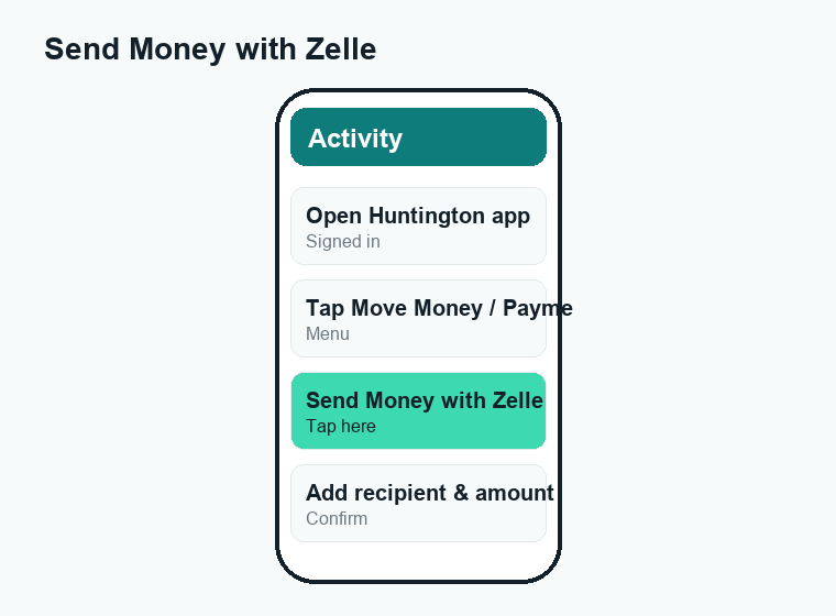 Huntington Bank app screen showing how to find and set up Zelle to answer does Huntington Bank have Zelle