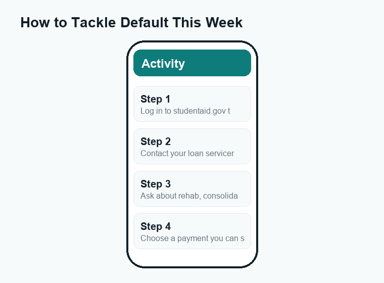Numbered five-step guide showing how to address a student loan default starting at studentaid.gov.