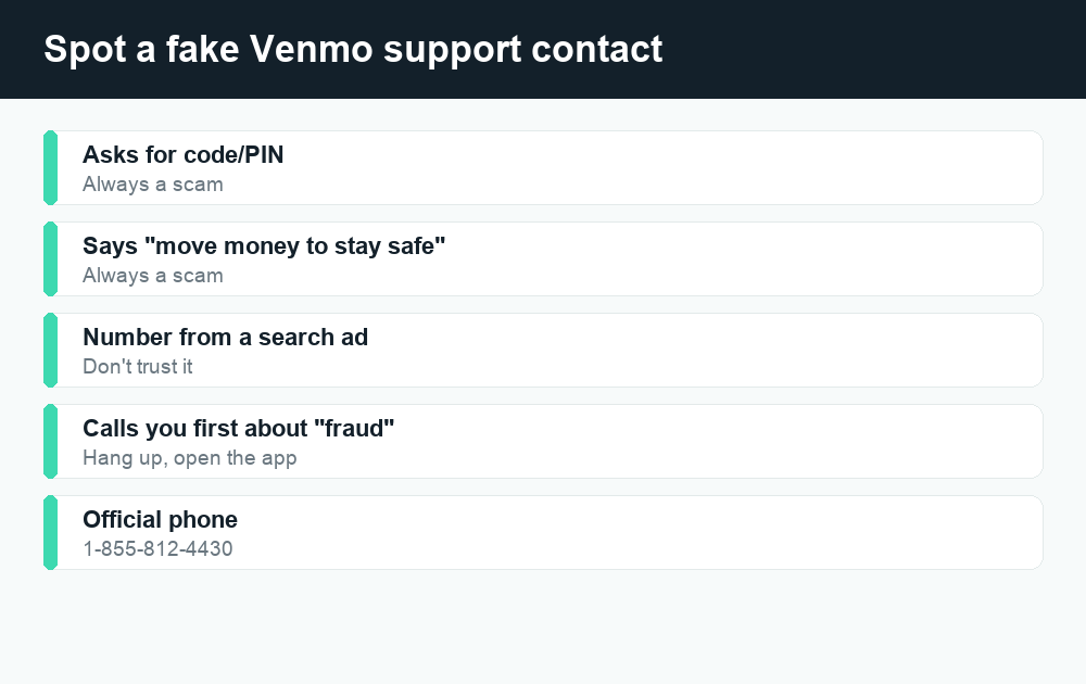 Fact card listing Venmo customer service scam red flags and the official support phone number
