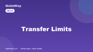 Is There a Limit on Zelle Transfers? Daily and Monthly Limits (2026) — WalletWisp