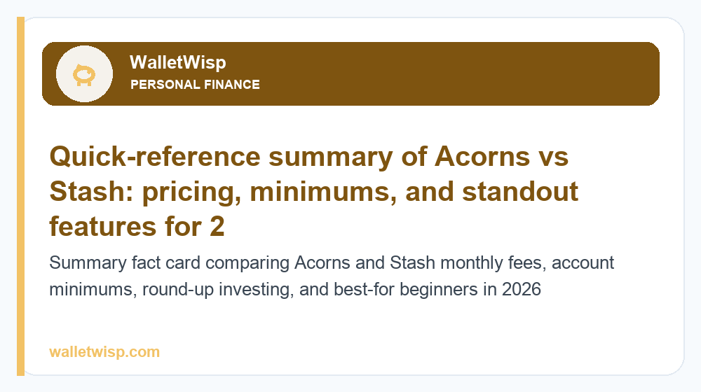 Summary fact card comparing Acorns and Stash monthly fees, account minimums, round-up investing, and best-for beginners in 2026