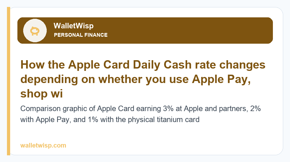 Comparison graphic of Apple Card earning 3% at Apple and partners, 2% with Apple Pay, and 1% with the physical titanium card