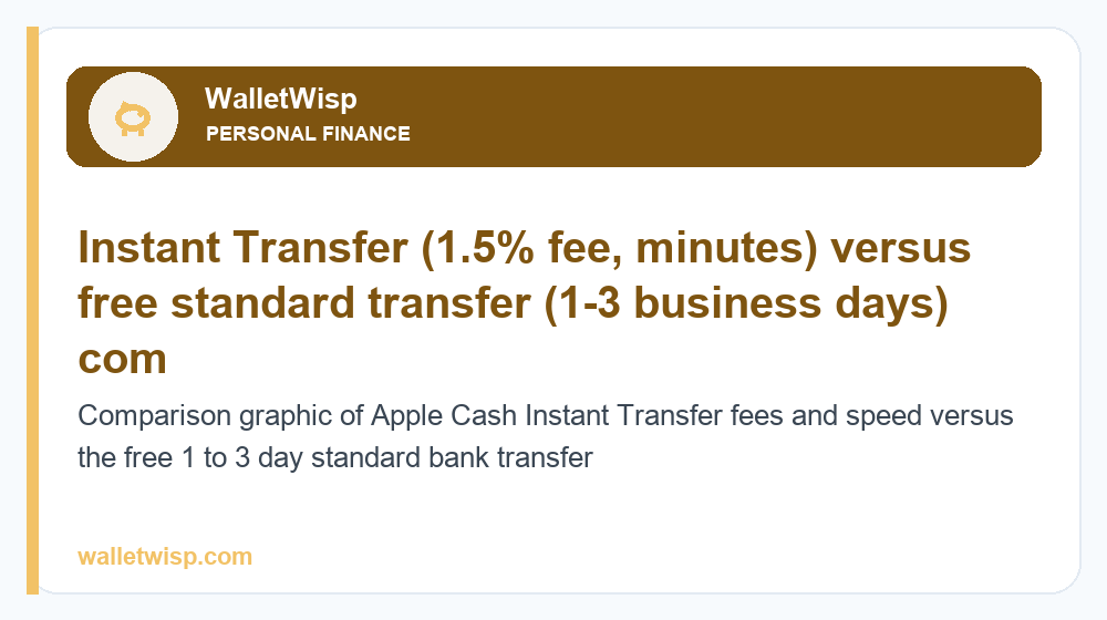 Comparison graphic of Apple Cash Instant Transfer fees and speed versus the free 1 to 3 day standard bank transfer
