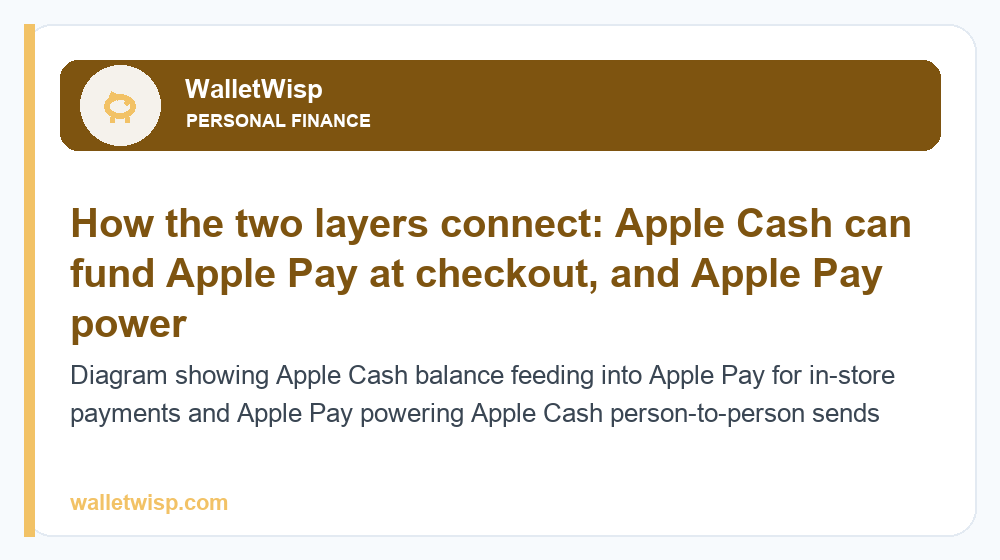 Diagram showing Apple Cash balance feeding into Apple Pay for in-store payments and Apple Pay powering Apple Cash person-to-person sends
