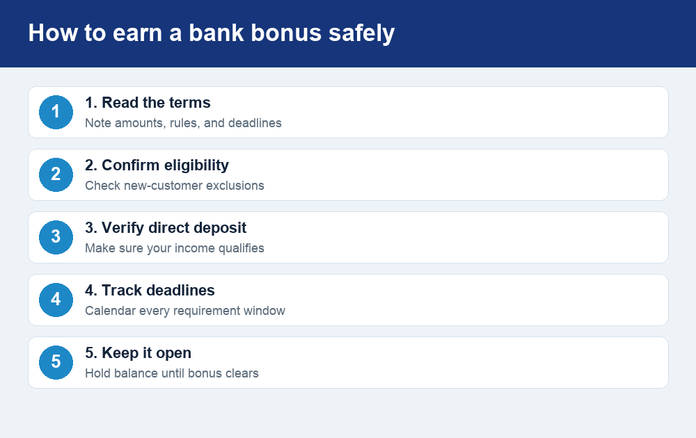 Five-step guide showing how to earn a bank account bonus safely, from reading terms to keeping the account open.