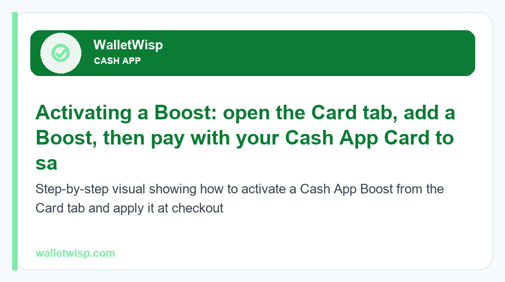 Step-by-step visual showing how to activate a Cash App Boost from the Card tab and apply it at checkout
