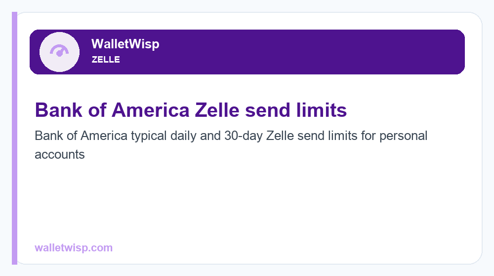 Bank of America typical daily and 30-day Zelle send limits for personal accounts
