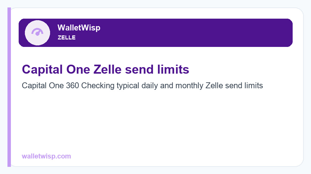 Capital One 360 Checking typical daily and monthly Zelle send limits