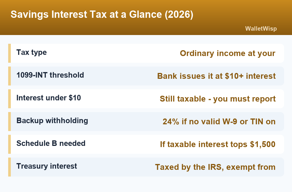 Fact card summarizing 2026 savings account interest tax rules