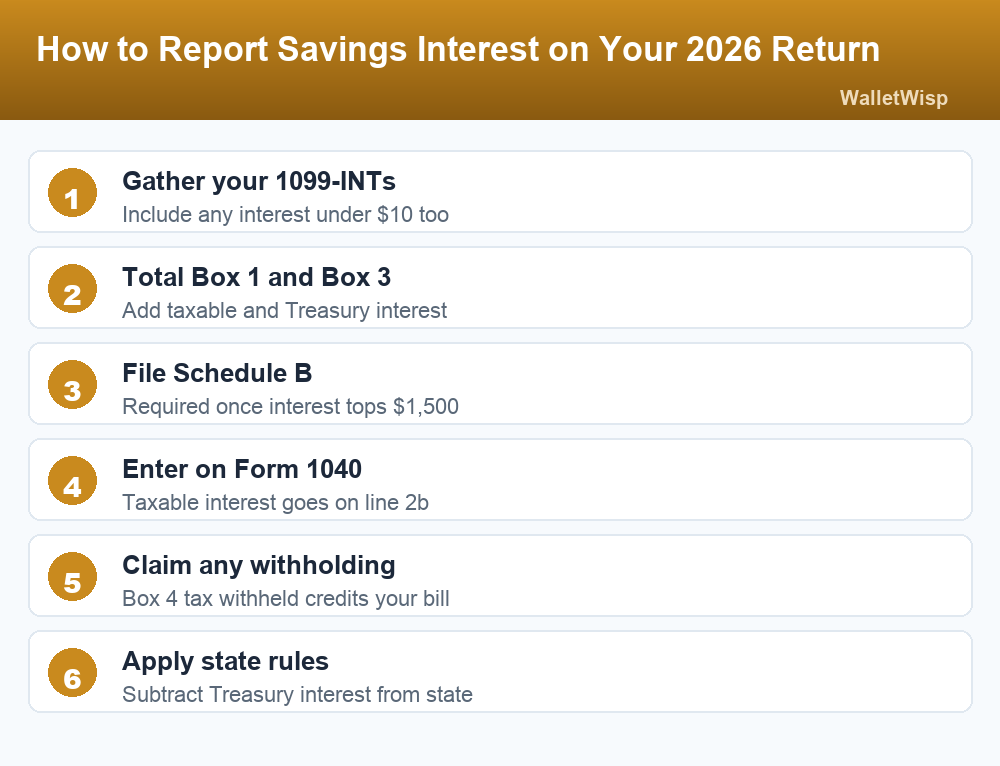 Numbered steps for reporting savings account interest on a 2026 tax return