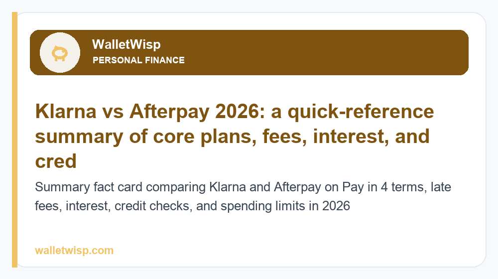 Summary fact card comparing Klarna and Afterpay on Pay in 4 terms, late fees, interest, credit checks, and spending limits in 2026