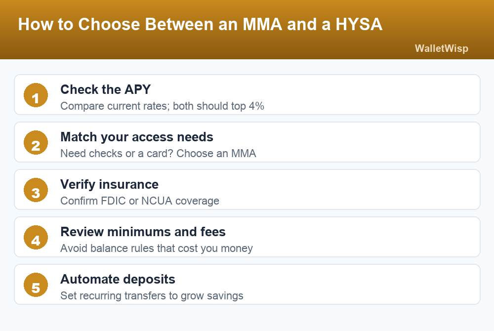 Five-step guide to choosing between a money market account and a high-yield savings account in 2026