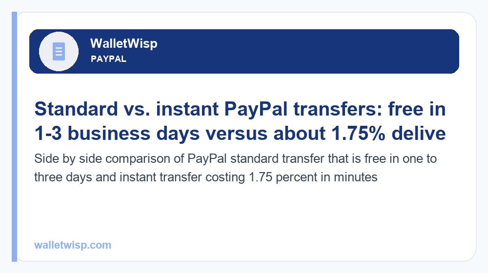 Side by side comparison of PayPal standard transfer that is free in one to three days and instant transfer costing 1.75 percent in minutes