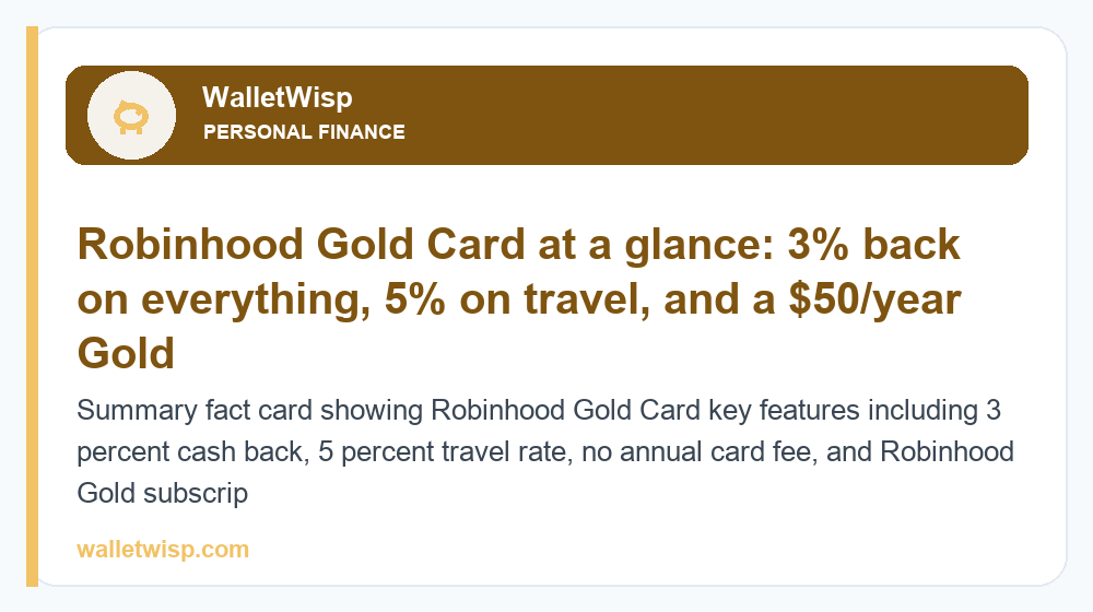 Summary fact card showing Robinhood Gold Card key features including 3 percent cash back, 5 percent travel rate, no annual card fee, and Robinhood Gold subscription cost