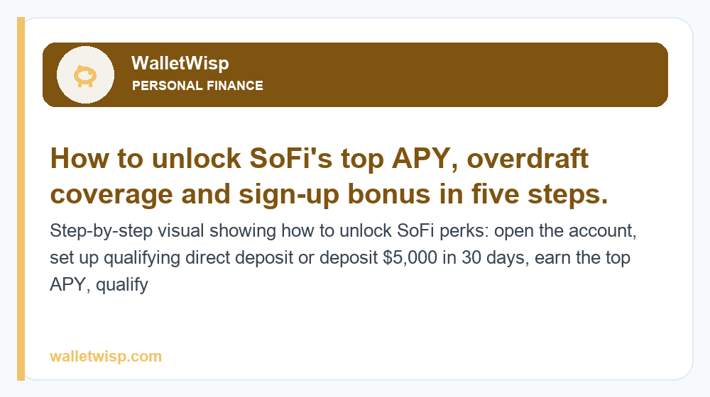 Step-by-step visual showing how to unlock SoFi perks: open the account, set up qualifying direct deposit or deposit $5,000 in 30 days, earn the top APY, qualify for the bonus, and turn on Vaults and Roundups.