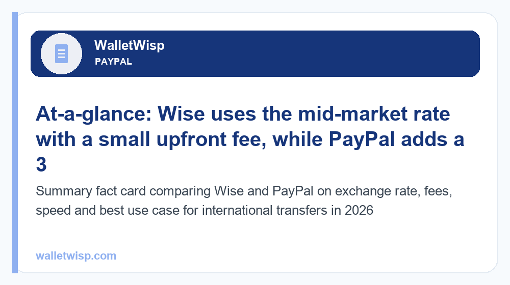 Summary fact card comparing Wise and PayPal on exchange rate, fees, speed and best use case for international transfers in 2026